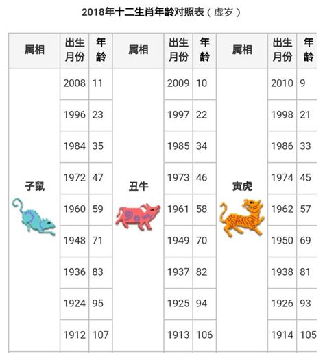 86年屬什麼|【十二生肖年份】12生肖年齡對照表、今年生肖 